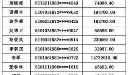 成华区爆料人名单公示最新,真相大白！
