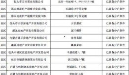 成华区爆料人名单公示最新,真相大白！